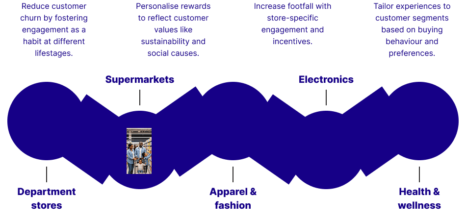 retail category