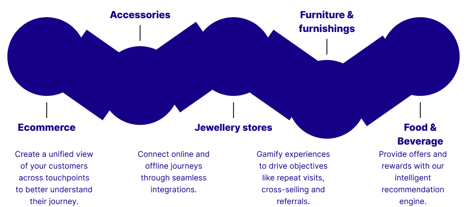 retail category